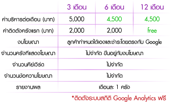 adwords price